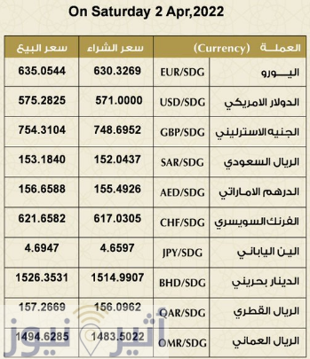 سعر الريال السعودي مقابل الجنيه السوداني بنك الخرطوم